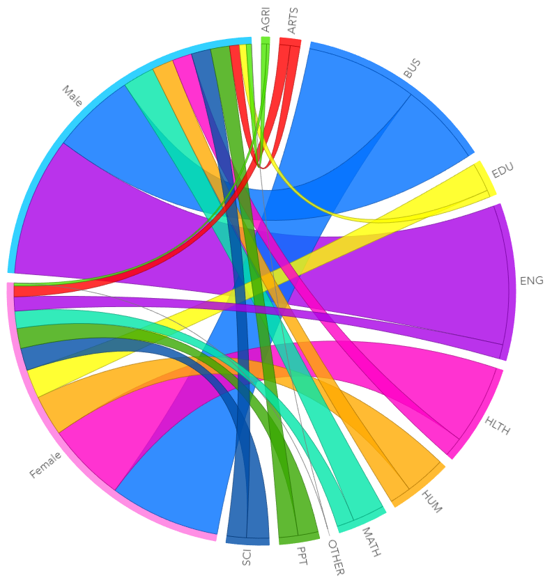 census-profile-education