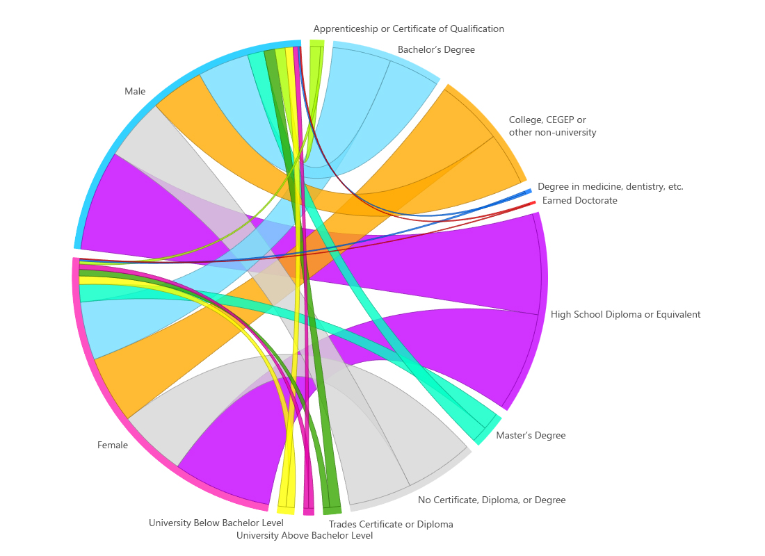 census-profile-education