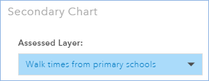 Assessment layer Assessment layer
